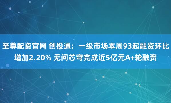 至尊配资官网 创投通:一级市场本周93起融资环比增加2.20% 无问芯穹完成近5亿元A+轮融资